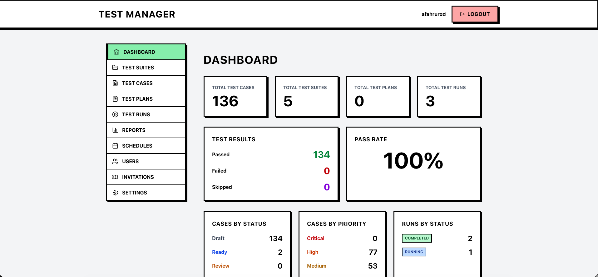Screenshot of the Test Manager dashboard